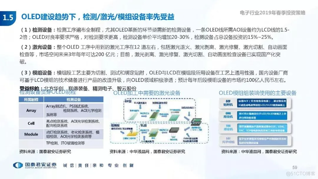 5G+AI深度研究(205页PPT)_AI_59